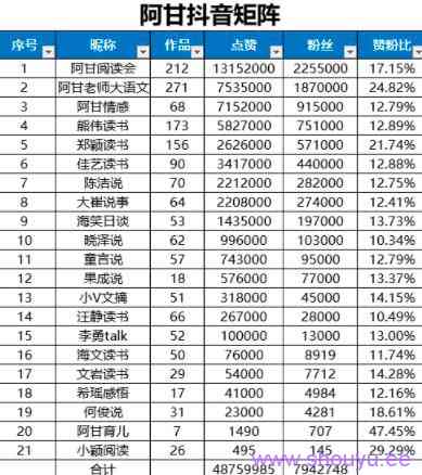 30天流水过千万，抖音书单矩阵背后的故事