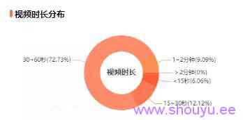 平均在线人数9371人，一场直播带货353万，这对抖音素人夫妻是如何做到的？