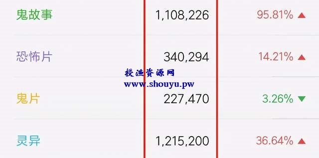 手把手教你另类网上副业小项目，小白轻松月入5000+