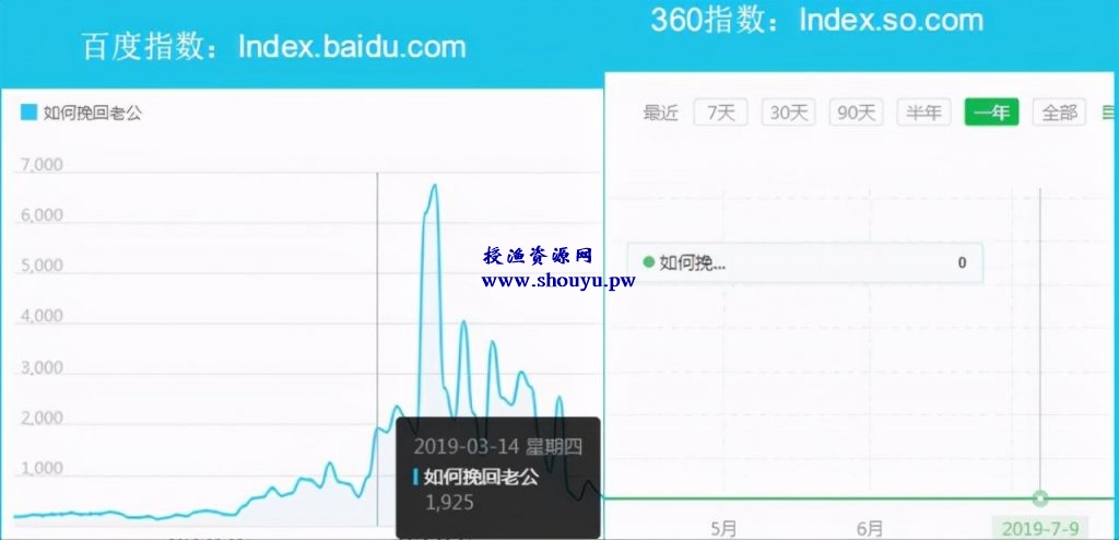 新手赚钱项目之暴利的CPS项目，垂直细分，后期每月躺赚10000+ 原理解析