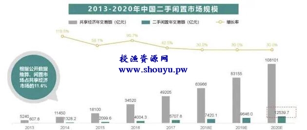 简单粗暴，线下玩法打造的月赚3万项目！