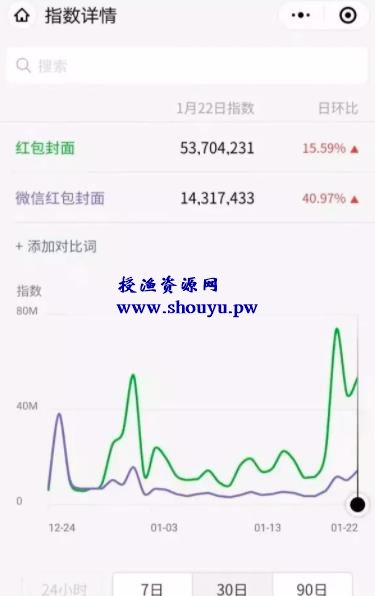 为什么红包封面可以赚钱？分享微信红包封面变现的几种玩法