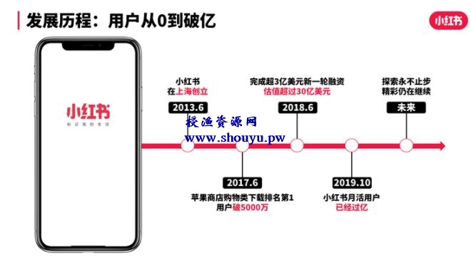 小红书带货赚钱项目，一单60万！种草图文＋视频