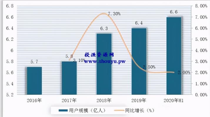 分享一个适合个人或者工作室做到月入过万，甚至是无限扩大的项目——游戏陪玩