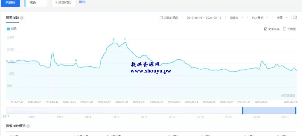 偏门暴利赚钱项目，零基础也能月入9000+