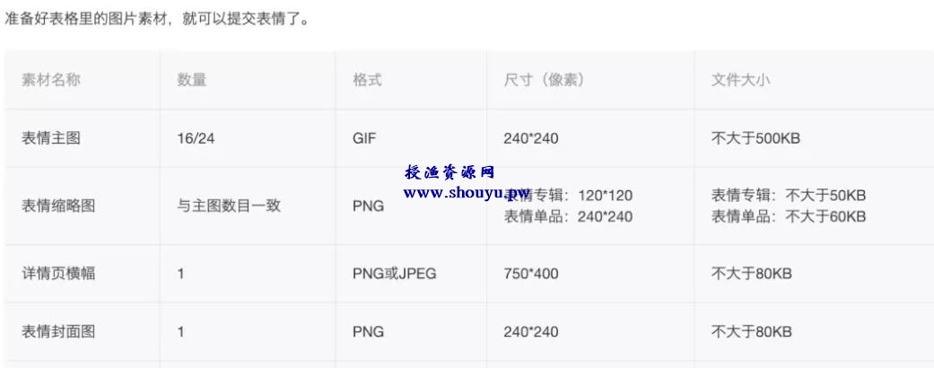 视频表情包赚钱项目，月入两万的冷门副业