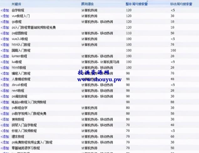 拆解通过百度竞价操作虚拟资源项目，宝妈在家也可以操作，月入1.5w