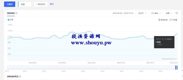 冷门灰色偏门赚钱项目，日入1000+