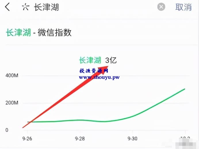 这个长期暴利躺赚项目，简直骚，日入1000都还是保守估计