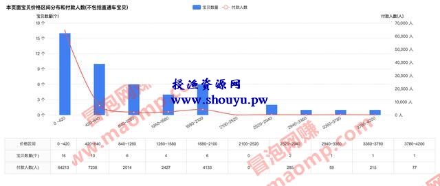 真正0成本，无风险的闲鱼项目，每天只操作30分钟，一件代发日赚100+！