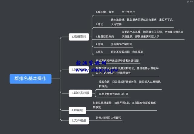 分享QQ群排名的一些实操技巧，持续让你的群排名前面