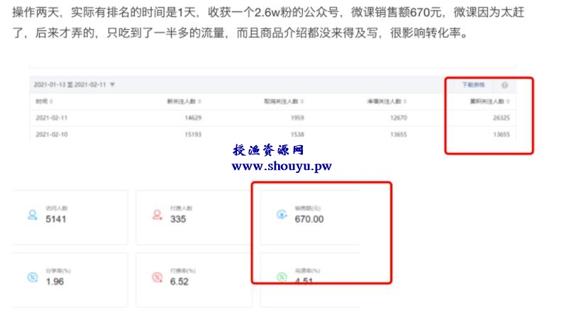 借助微信公众号截流，简单操作日赚670元引流26000人