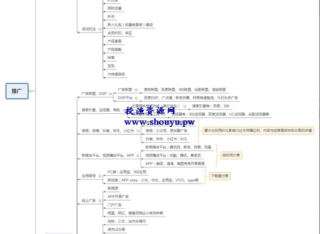 网络赚钱思维导图宝藏库