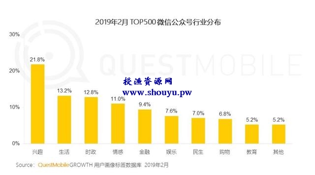 分享四种闷声发大财的小程序，聪明人是这么赚钱的！