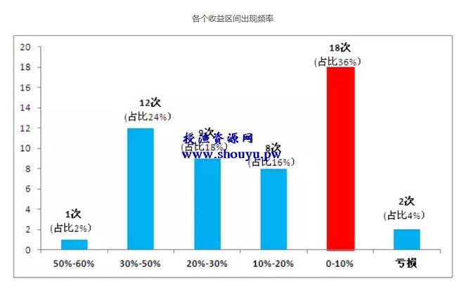 引流、洗脑、赚钱，一部电子书就能搞定