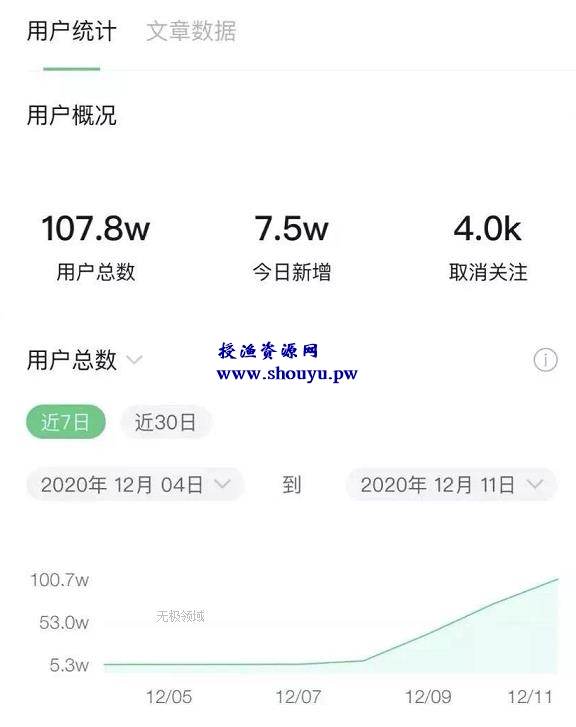 3天涨粉100w 实战案例拆解