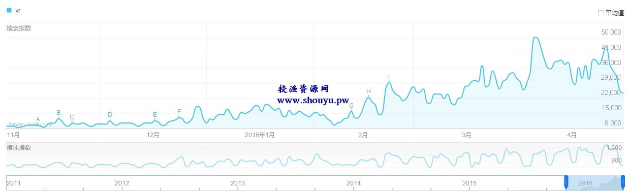 vr虚拟现实布局，潜力项目，短期可盈利