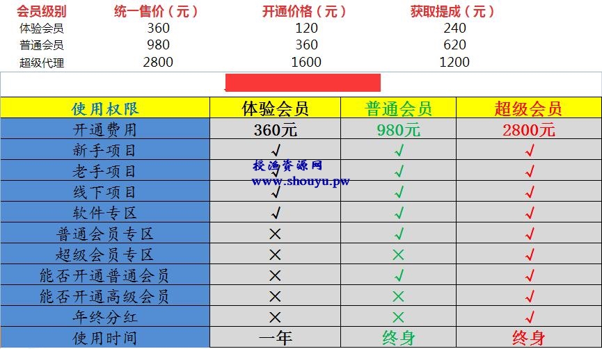 又一个信息差和营销制度产生的暴利项目，日赚3000？？