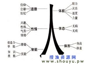 叶明网上赚钱思维：强大的资源，是你的人品以及合作伙伴