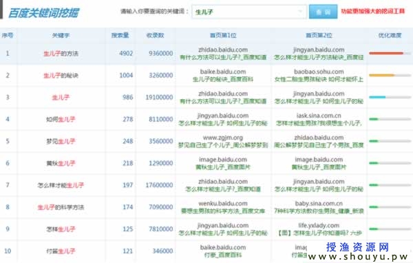 62.月入N万的生子秘方