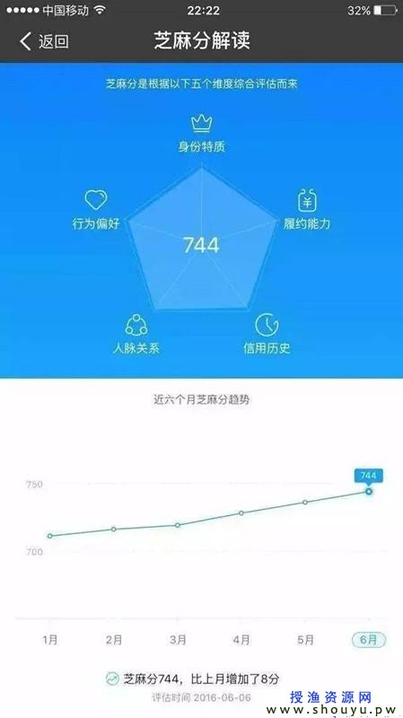 支付宝借呗额度低怎么办？教你借呗怎么提额