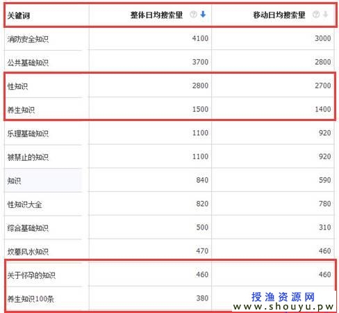 分享一个网上赚钱项目，在家赚钱的好项目