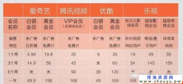 网上赚钱项目推荐，这10个项目做好一个吃穿不愁