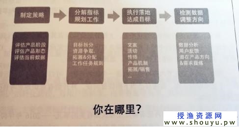 公众号代注册项目，非常暴利