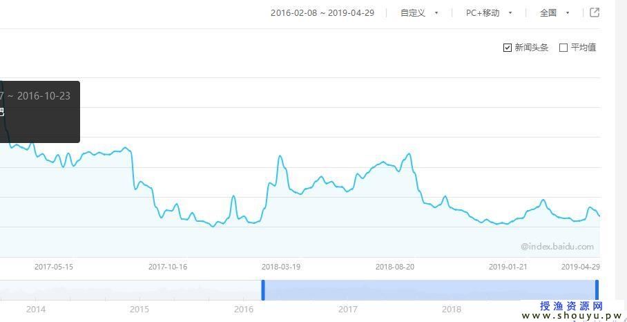 女子戒色吧也能暴利赚钱