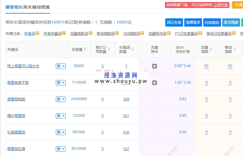 授渔资源网：租贷生意，轻松年利润70W+