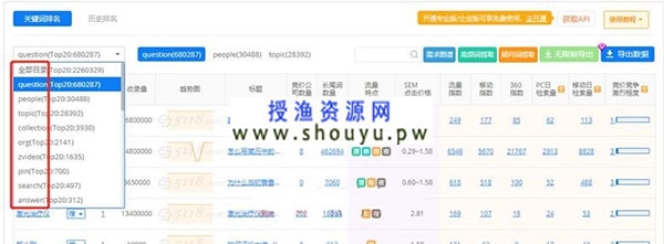 授渔资源网：知乎截流关键词如何赚钱？