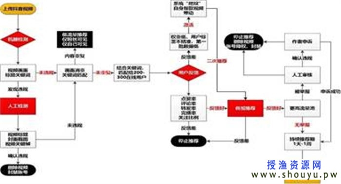 抖音剪辑号项目复制-不要露脸不要剪辑