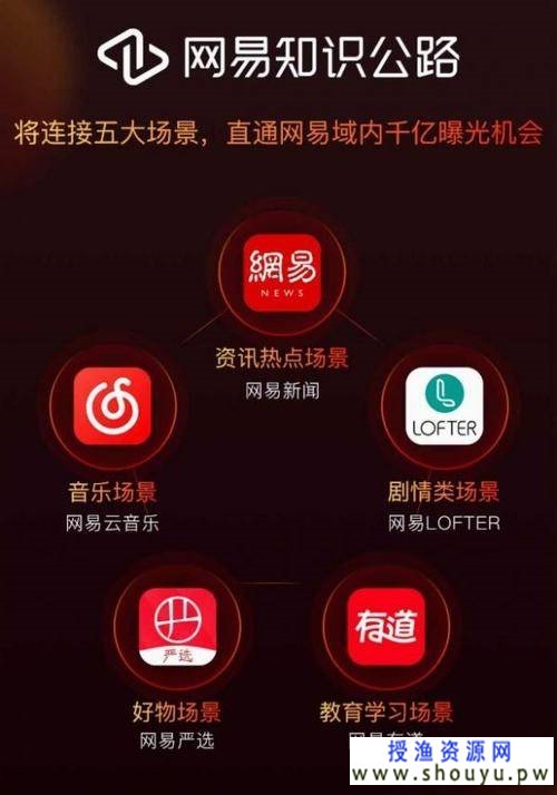 网易上线短视频创作平台"网易知识公路"