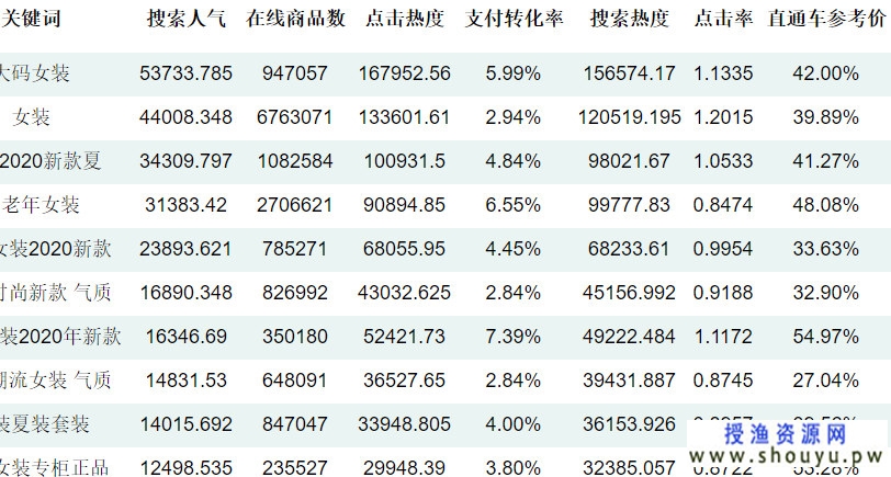 赚钱玩高价or低价？再送1000具体暴利产品（下）