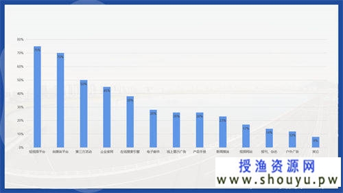 SEO正在翻红你知道吗？