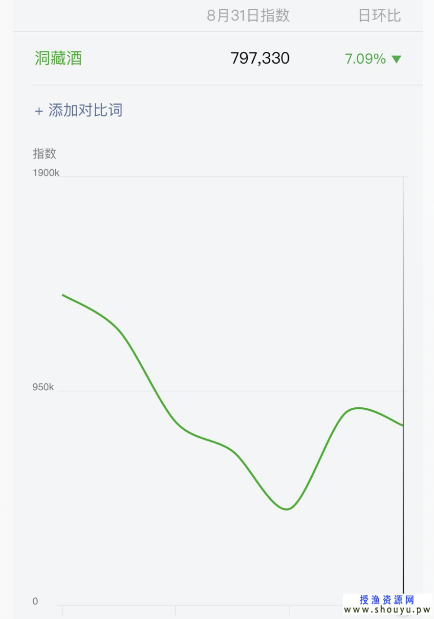 通过公众号拦截引流，一单利润几万元，别错过这个方法