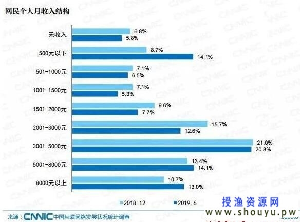 授渔资源网：分享三个年赚10万的致富方法！