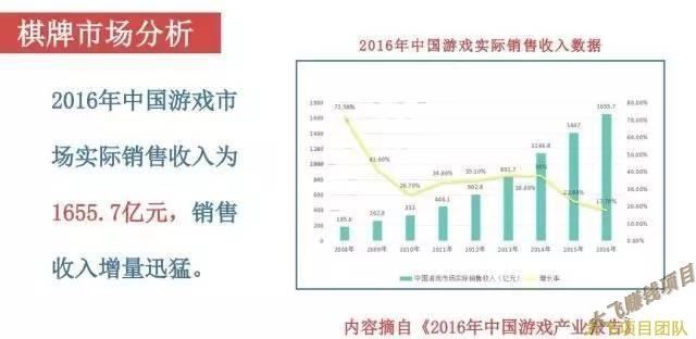 日赚上万元的h5棋牌房卡游戏，你也可以操作