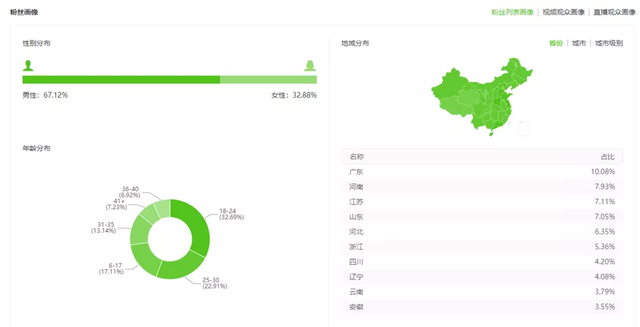 如何做好抖音账号定位？（3000字保姆级图文教程）