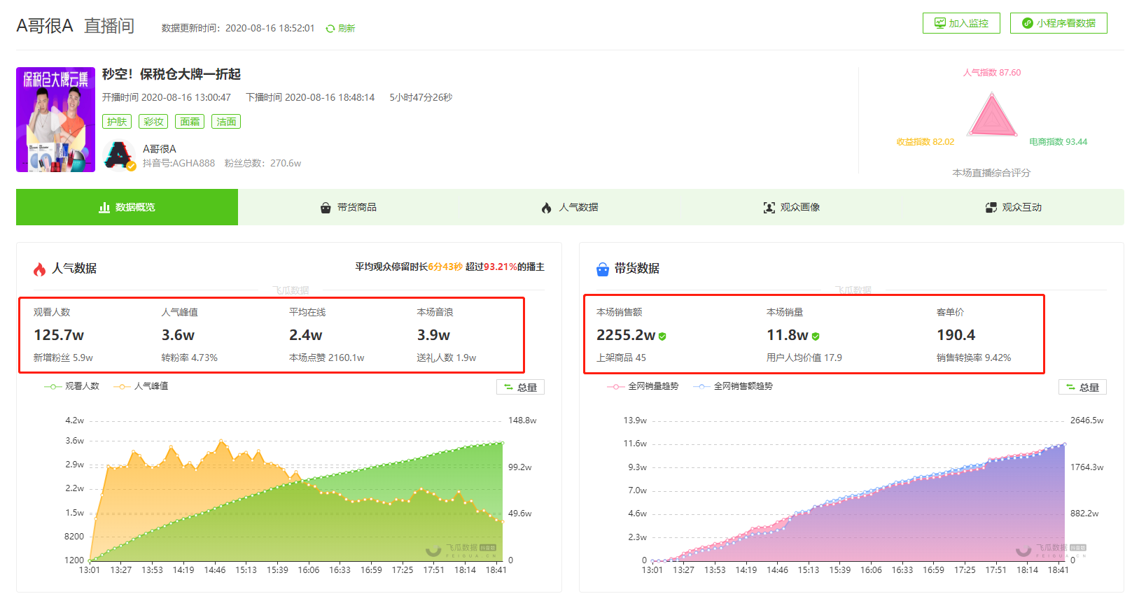 8月17日 授渔资源直播达人周榜 - A哥很A