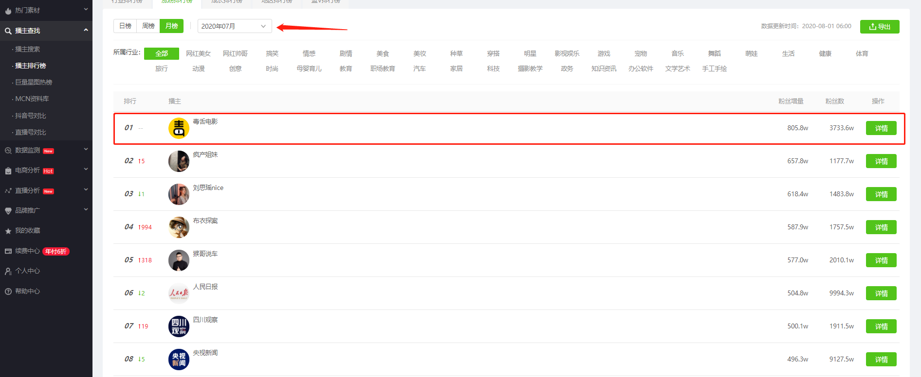 8月19日 授渔资源涨粉月榜 - 毒舌电影