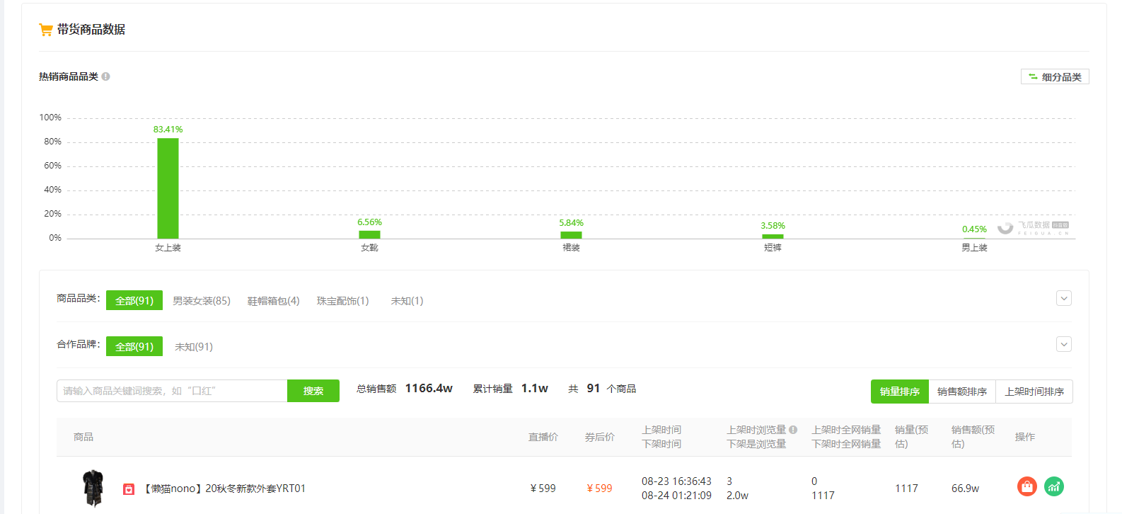 8月24日抖音直播带货排行榜-懒猫nono