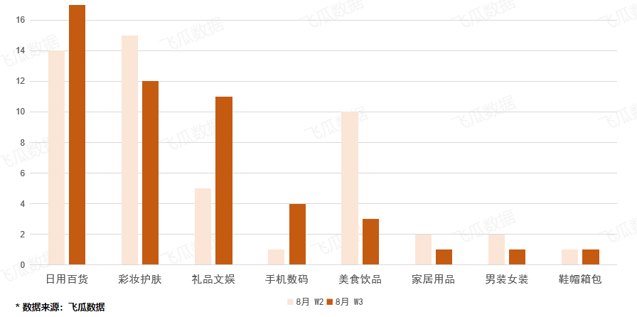 日销量1.6万，视频内容再升级，视频爆火后都有哪些直播带货秘诀？