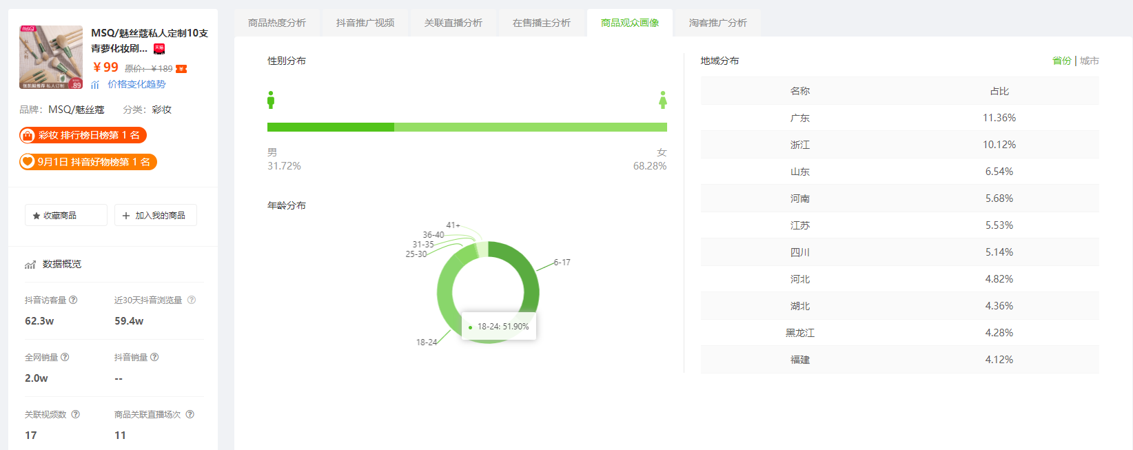 9月1日抖音商品销量排行榜-化妆刷套装