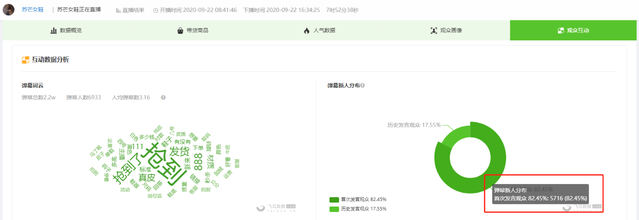 3小时卖出3000单，销售额25万！怎么发现直播间正在跑量爆款商品？