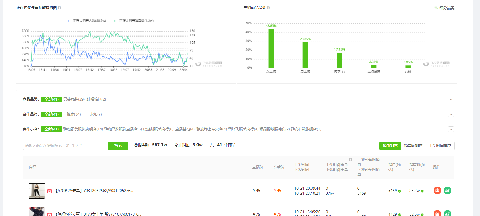 10月22日抖音直播带货排行榜- 方琼