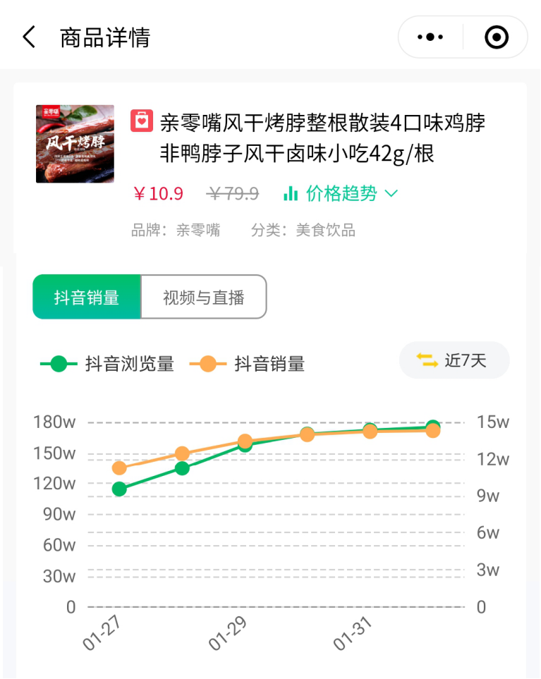 2021年1月抖音带货主播榜：19位主播GMV破亿，单品最高销售额2.9亿！