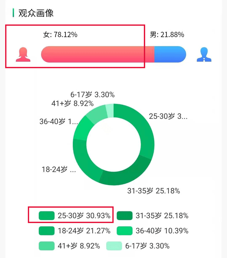 2.08~2.14抖音商品榜：年后迎来减肥热潮 家居健身商品畅销