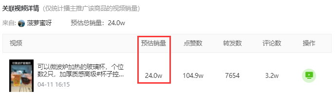 4月中旬抖音商品排行榜：“冰川纹玻璃杯”一周销量24w+，连续2周霸榜