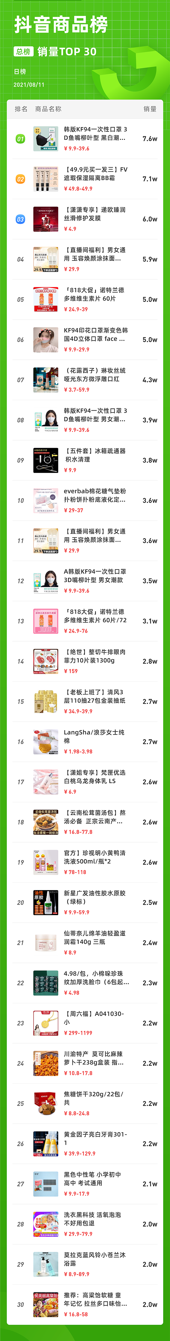 8月12日抖音数据榜单：婆媳关系剧情号1个月涨粉125w